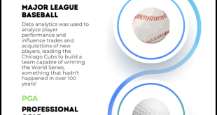Sports Performance Analytics A New Undergraduate Major