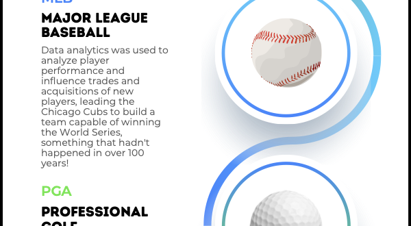 Sports Performance Analytics A New Undergraduate Major