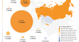 India participates in Belarus-Russia military exercises during US trade friction